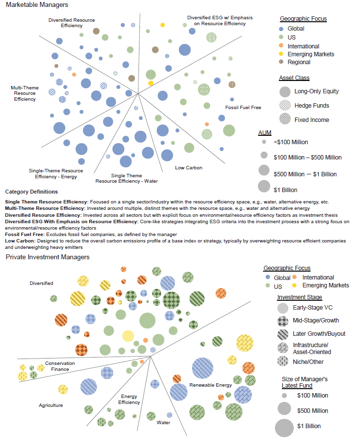 Appendix Figure B-2. Manager Universe Addressing Climate Risk/Opportunity