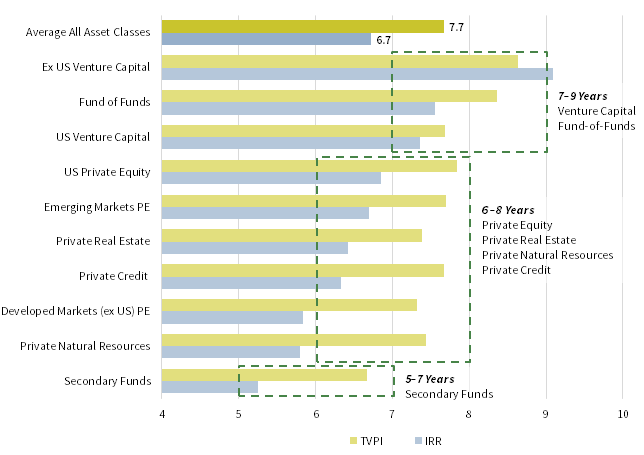 FIGURE 1 AVERAGE NUMBER OF YEARS TO SETTLE INTO ULTIMATE QUARTILE RANKING BY STRATEGY