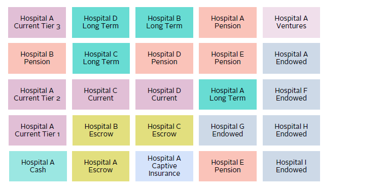 FIGURE 1 BEFORE CURATION: INVESTMENT ACCOUNT'S COMPLEXITY CAN SEEM OVERWHELMING