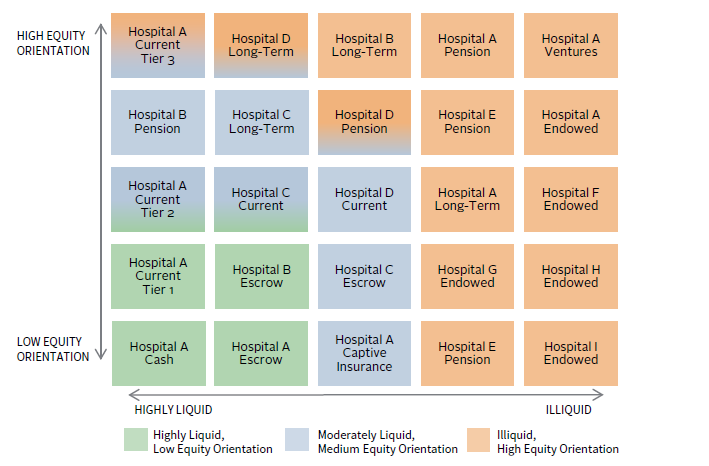 FIGURE 2 AFTER CURATION: ORDER CAN BE BROUGHT TO CHAOS