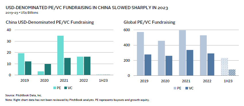 Bar chart showing the wide dispersion of returns among private equity funds, highlighting manager risk.