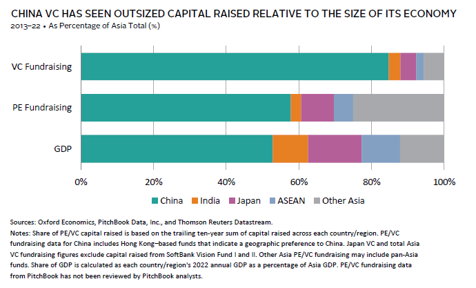 Chart showing private equity has outperformed public markets, especially after economic downturns.
