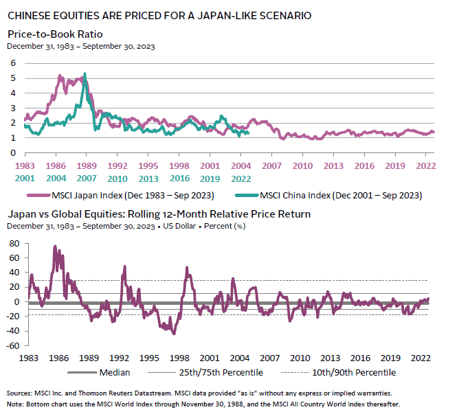 Graph showing Asia's increasing share of global GDP.