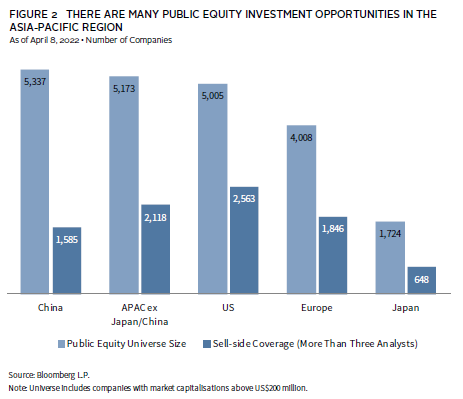 Chart showing the growth of the Asian equity long-short hedge fund market.