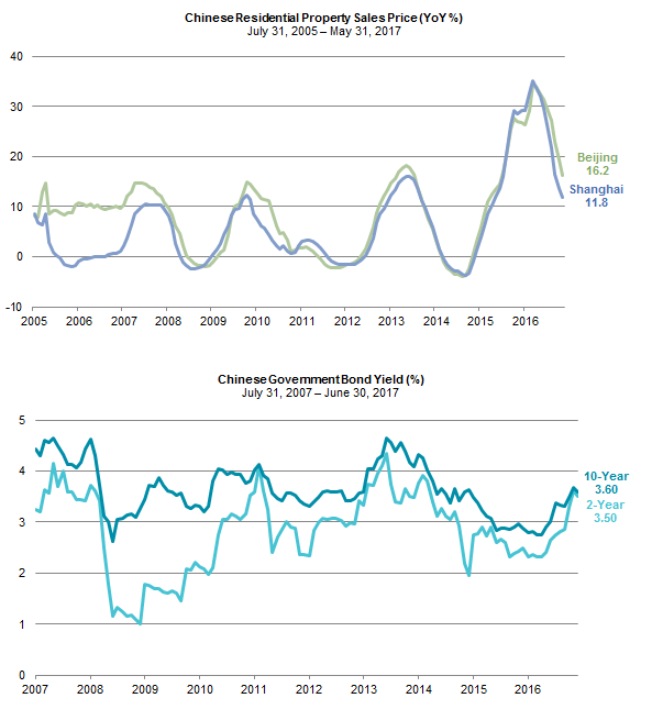 Efforts to cool excesses challenge the recovery's sustainability