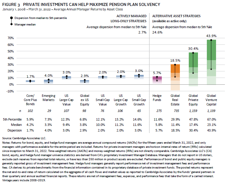 Chart illustrating the solvency prospects for multiemployer pension plans.