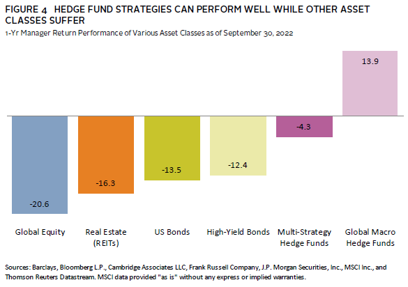 Bar chart showing that higher allocations to growth assets have led to better pension funded status.
